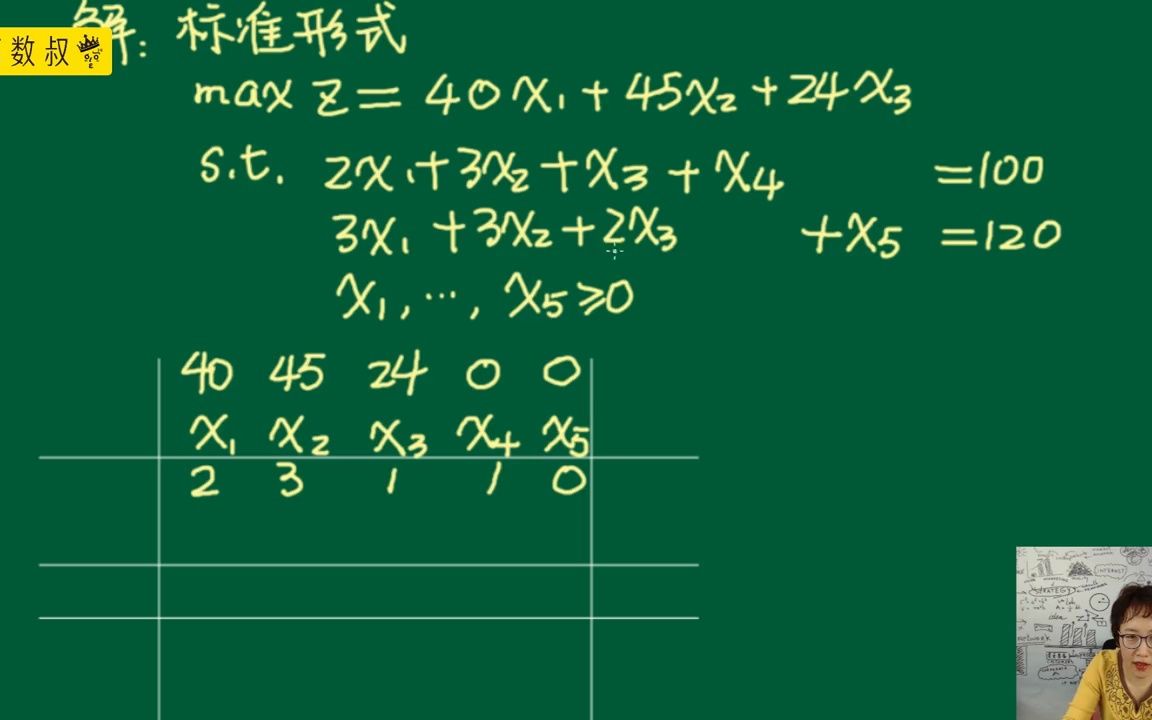 [图]1.3线性规划-单纯形法+考试课程