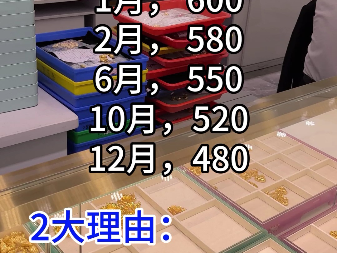 2025年黄金走势预测,下跌480,2大理由:川普2上台,俄乌停战.世界恢复2022年.#黄金 #2025新年哔哩哔哩bilibili