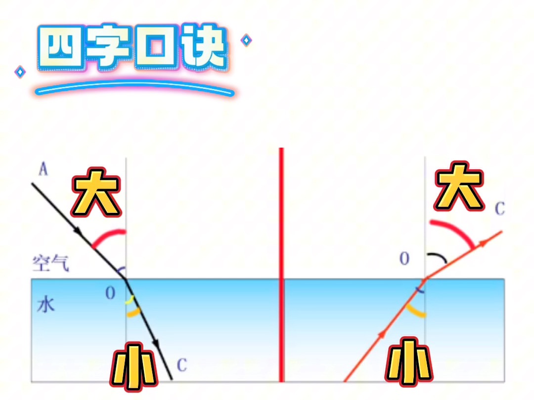 光的折射原来这么简单啊哔哩哔哩bilibili