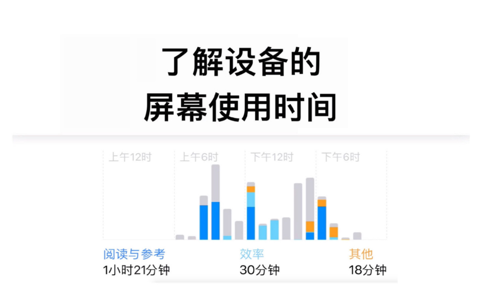 如何查看屏幕使用时间?哔哩哔哩bilibili