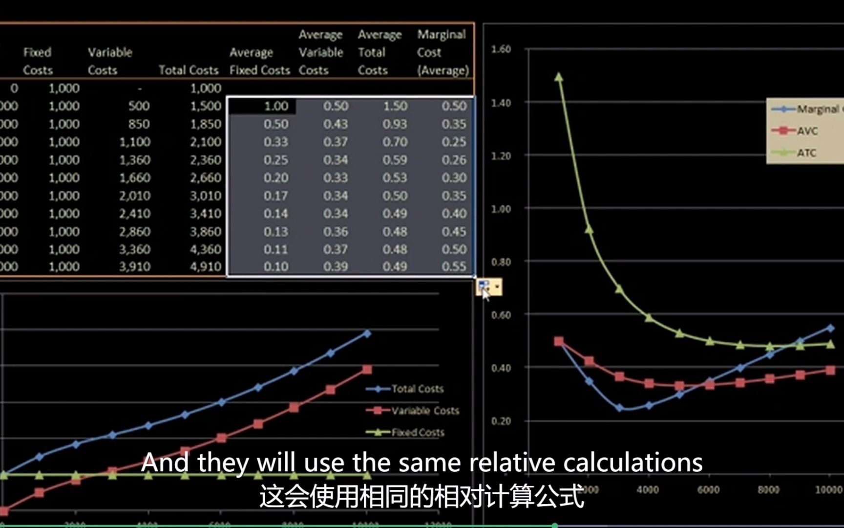 边际成本和平均总成本哔哩哔哩bilibili