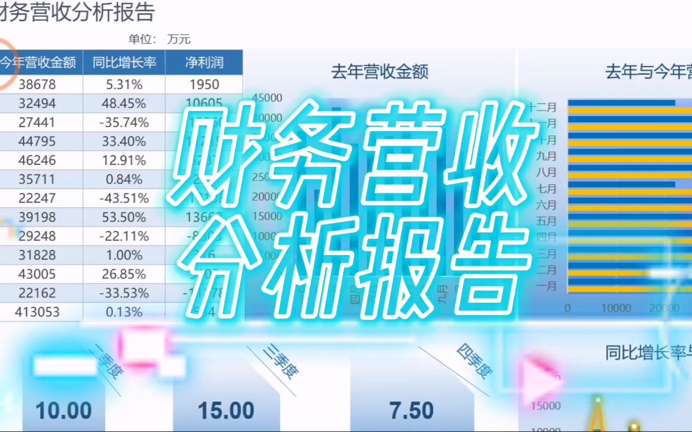 财务营收分析报告哔哩哔哩bilibili