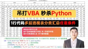 吊打vba 秒杀python wpsjsa显神威1行代码任意条件多行表头透视表分类汇总 郑广学最新作品