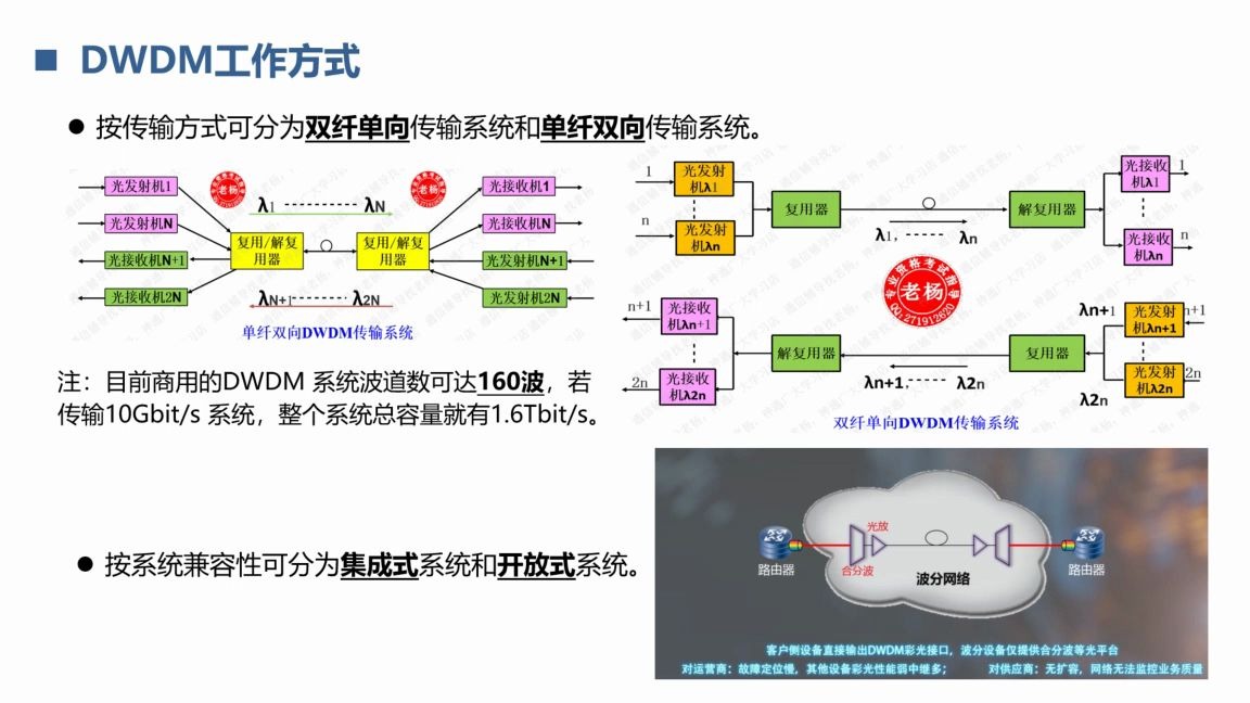 [图]【老杨讲解】2020一建通信与广电实务精讲-DWDM系统