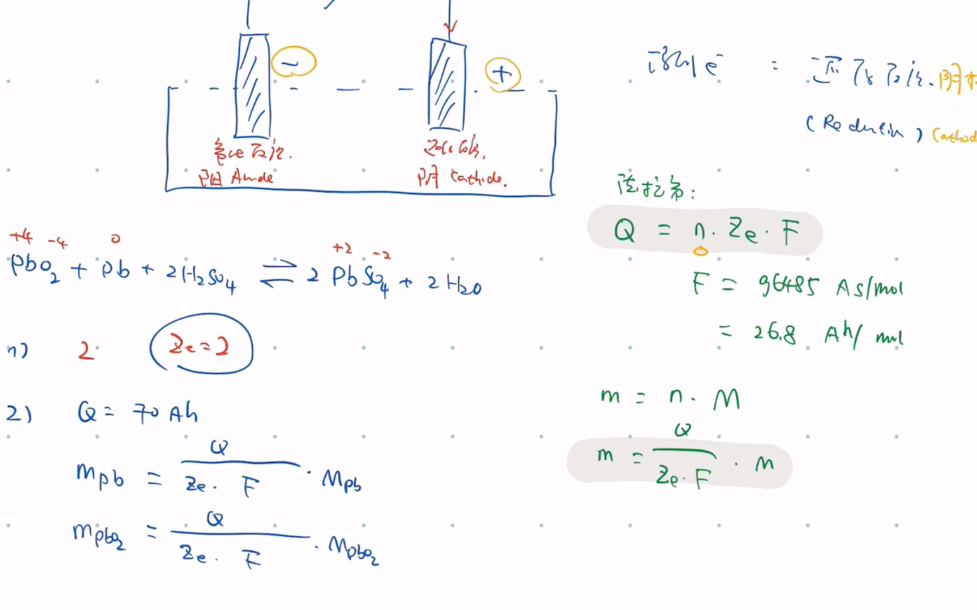 电池储存 1 电荷量与摩尔计算哔哩哔哩bilibili