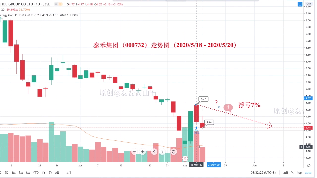 泰禾集团股票实录(2020/5/20盘前点评)哔哩哔哩bilibili