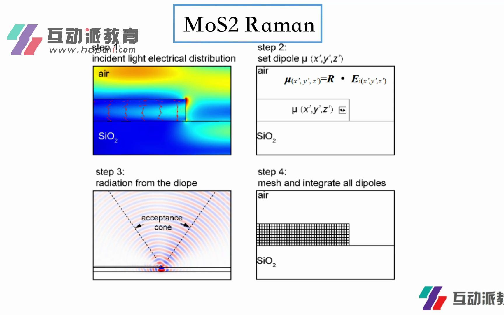 COMSOL光力/扭矩计算、光力势场、手性引起的侧力、MoS2 Raman、拓扑微分器、非线性多级分解、拓扑优化超透镜哔哩哔哩bilibili