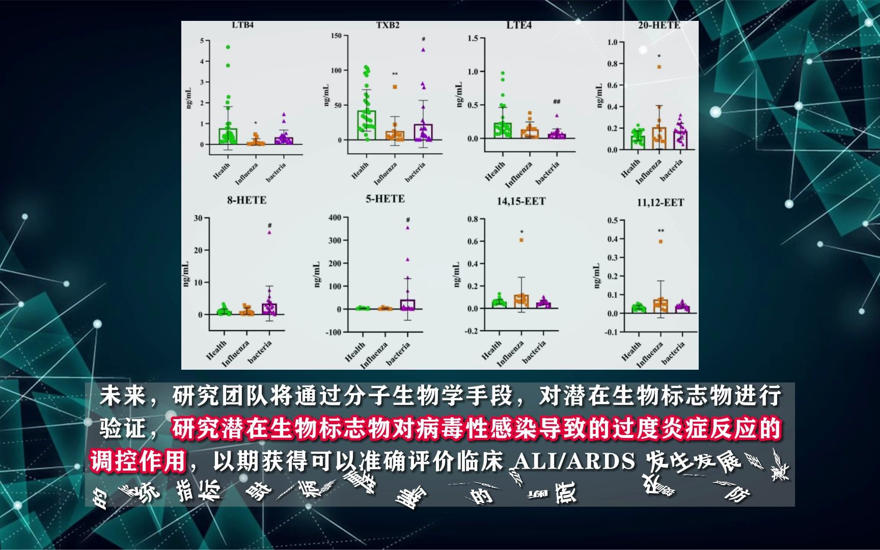 金域金域医学质谱最新研究成果发布助力重症病毒性肺炎精准诊断#金域医学#金域检测#金域哔哩哔哩bilibili