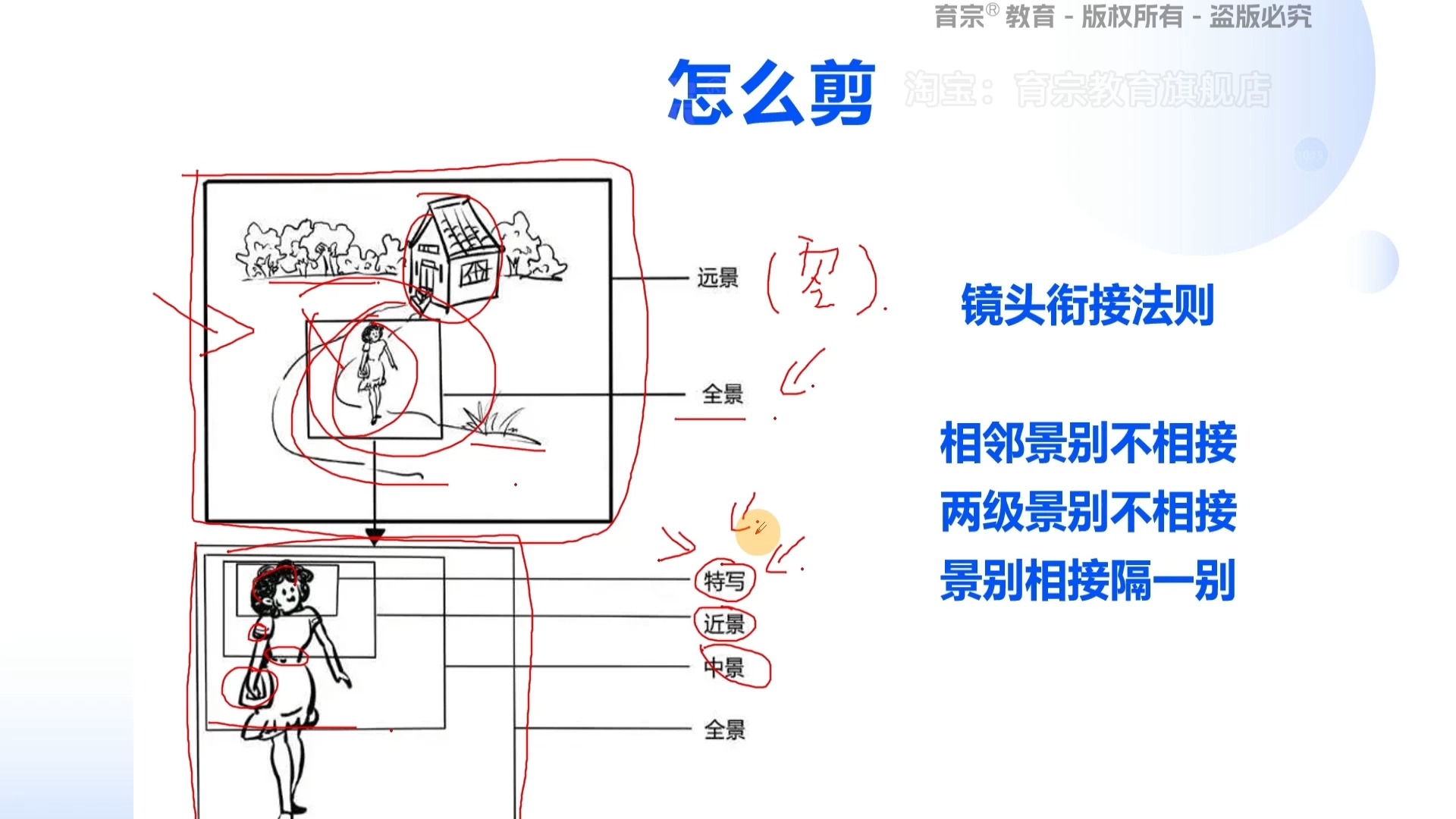 23.景别的区分与类型讲解哔哩哔哩bilibili