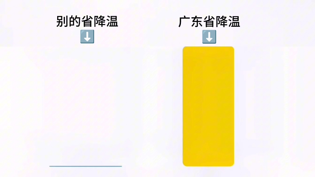 [图]广东的天气你别猜