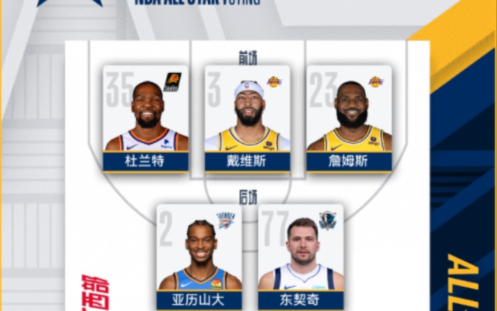 2024NBA全明星投票开启,你投了谁?哔哩哔哩bilibili