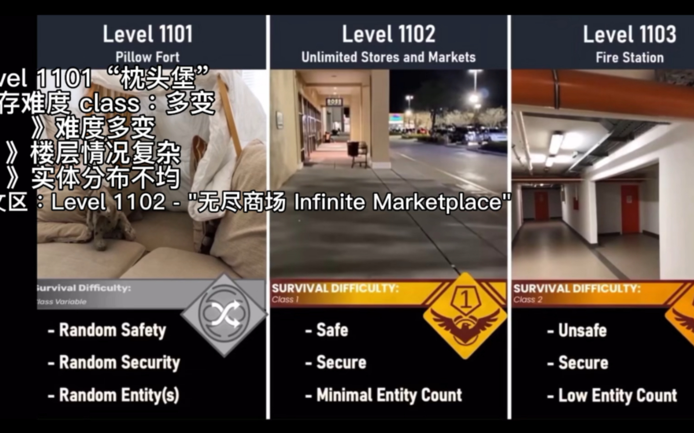 [backrooms后室]集群2中level1101～1200难度速览(fandom/中文)