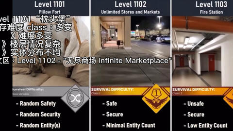 后室Backrooms】Level1000～1050生存难度速览_翻译_搬运_哔哩哔哩_bilibili