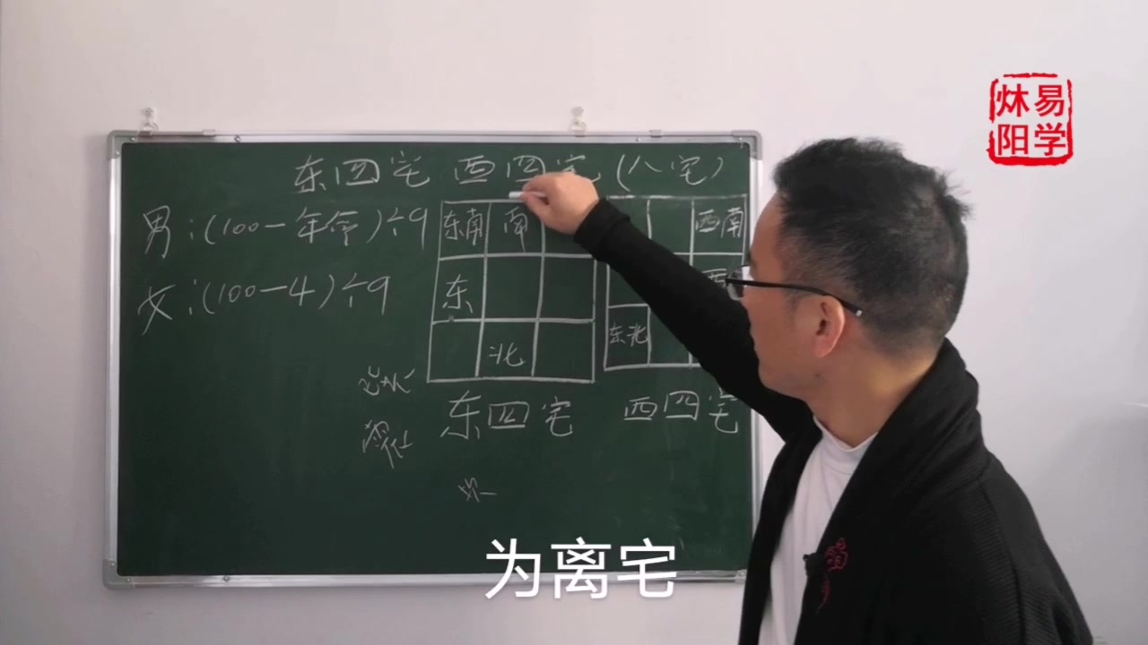 [图]八宅风水之什么是“东四宅”与“西四宅”