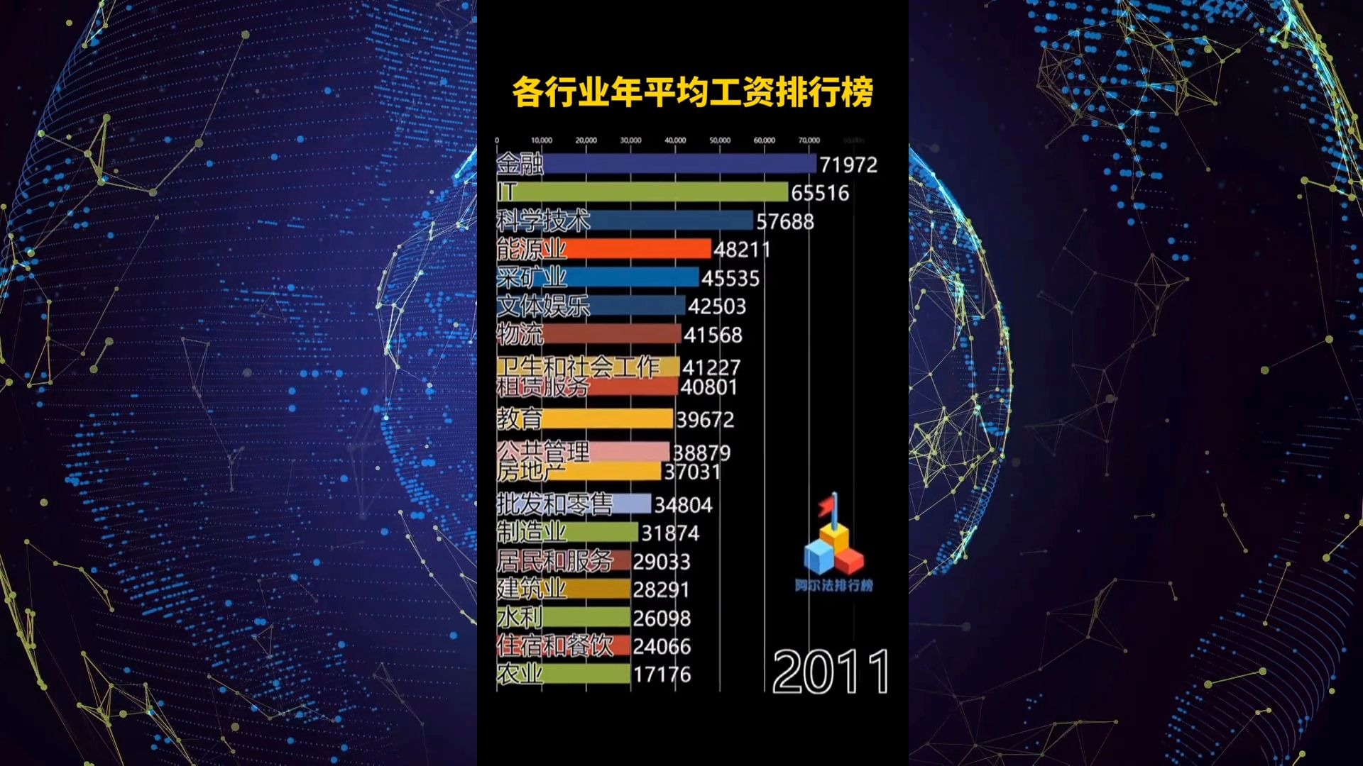 各行业年平均工资排行榜哔哩哔哩bilibili