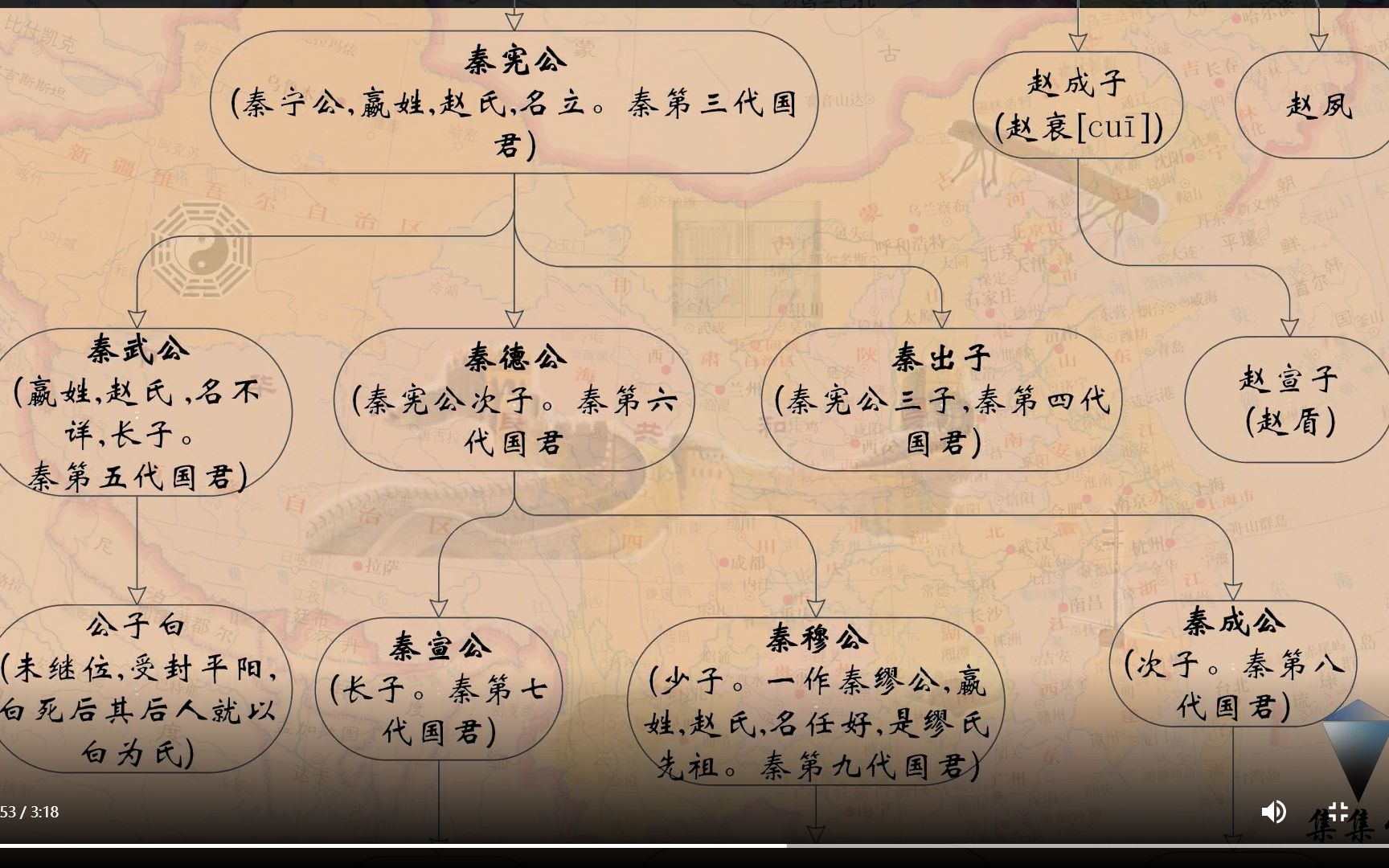 动画3分钟,详细展示秦朝先祖与历代君主世系关系图普哔哩哔哩bilibili