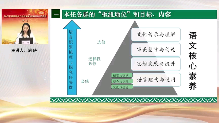 [图]08.胡晓《语言梳理、积累与探究任务群的解读与教学建议》2021年普通高中语文统编版教材国家级示范培训