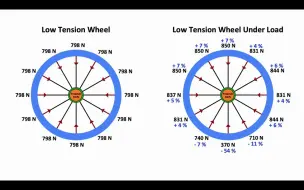 Télécharger la video: 【自行车系列】此视频技术介绍了铝制自行车车轮毂因疲劳而开裂