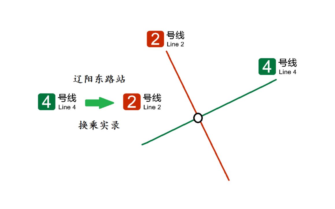 2号转4号线地铁线路图图片