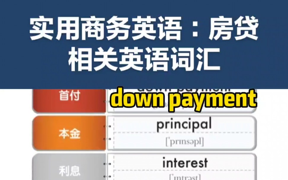 实用商务英语:房贷相关英语词汇哔哩哔哩bilibili
