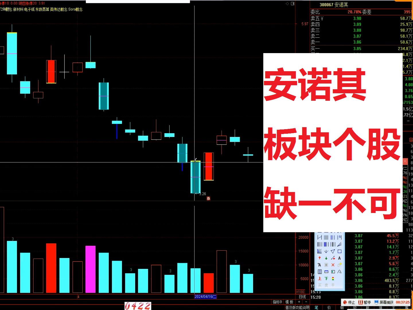 安诺其板块个股缺一不可哔哩哔哩bilibili