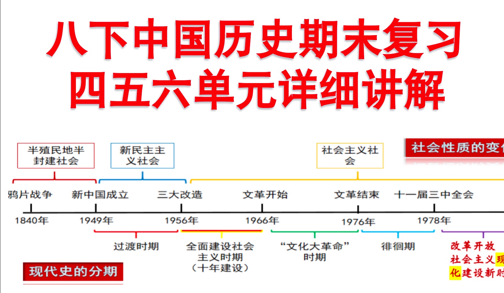 【八下中国历史】第四五六单元复习/知识串讲/八下历史期中期末复习哔哩哔哩bilibili