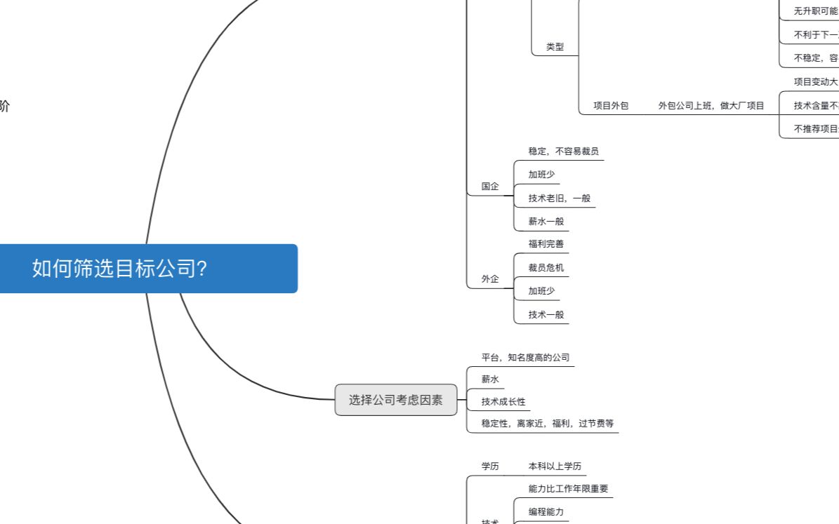 小牛聊软件测试之如何筛选目标公司?哔哩哔哩bilibili