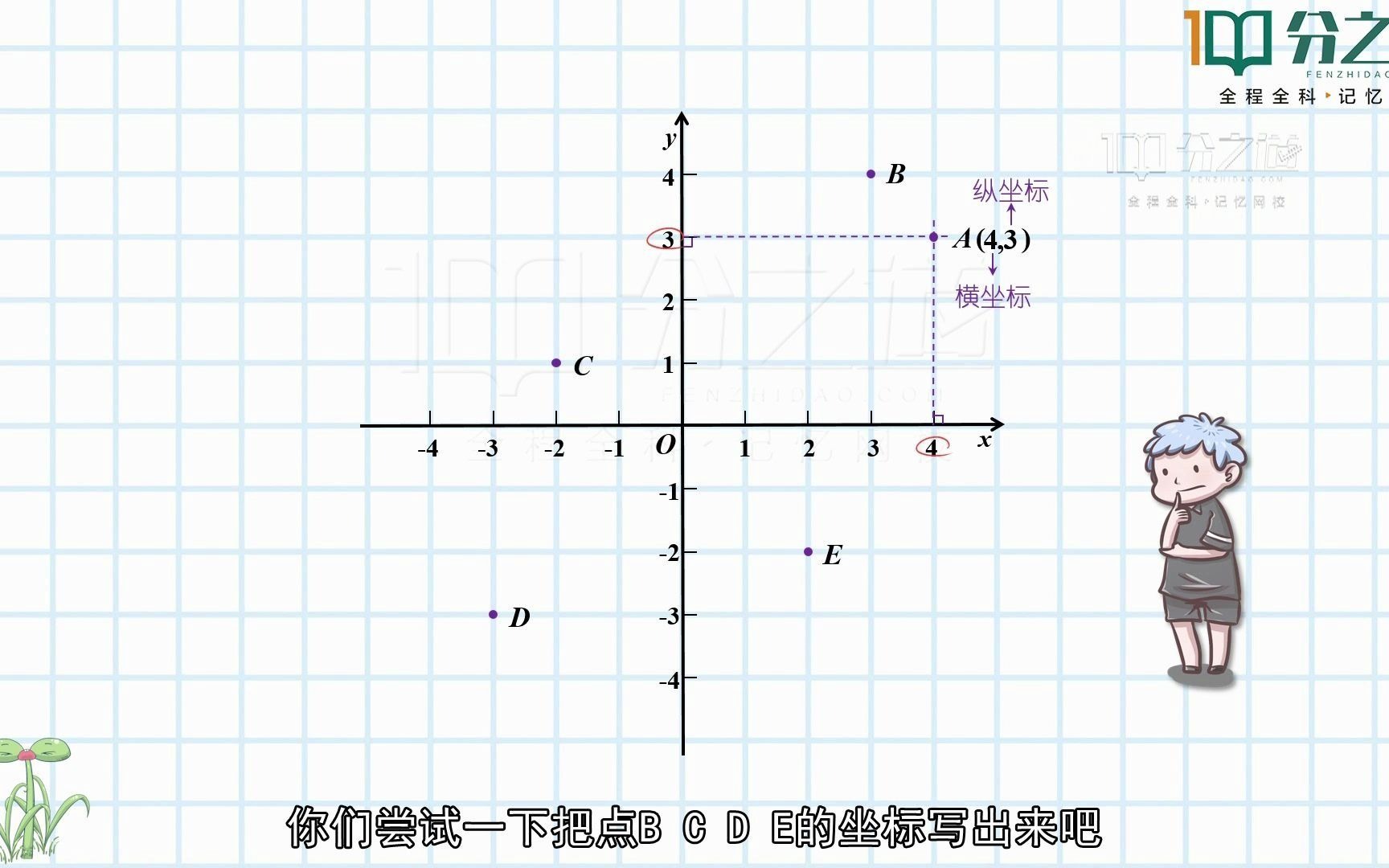 怎么在坐标轴上标识出一个点的位置哔哩哔哩bilibili