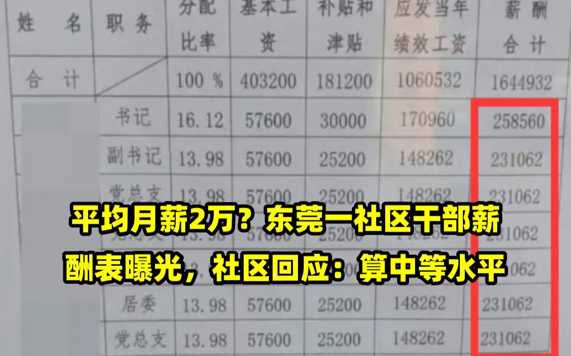 平均月薪2万?东莞一社区干部薪酬表曝光,社区回应:算中等水平哔哩哔哩bilibili