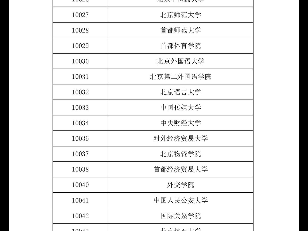 高考志愿帮手:794所本科院校名录大全哔哩哔哩bilibili