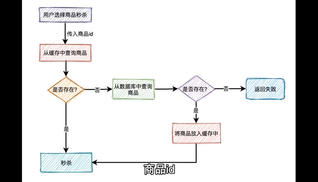 高并发系统如何设计?只说4条就被录取了