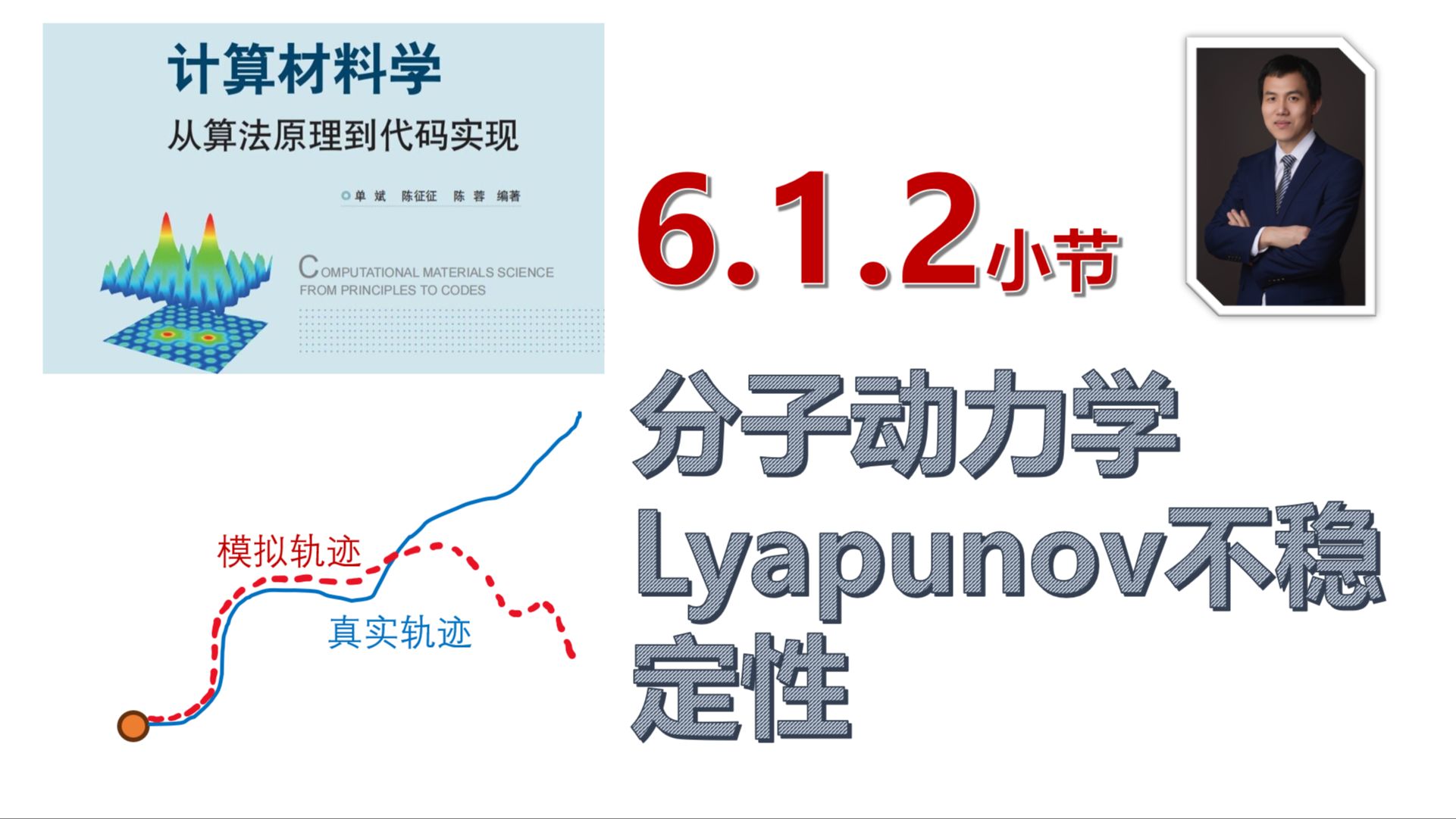 【计算材料学从算法原理到代码实现】视频教程 | 6.1.2分子动力学的Lyapunov不稳定性哔哩哔哩bilibili