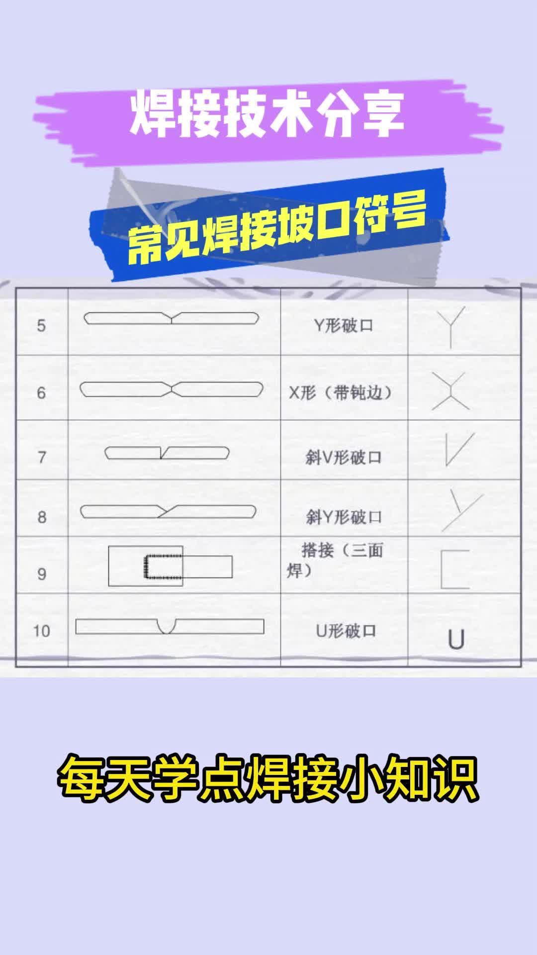 常见焊接坡口符号,不做焊工也要收藏起来哔哩哔哩bilibili