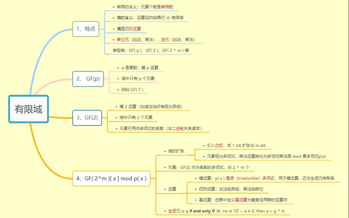 简单了解有限域哔哩哔哩bilibili