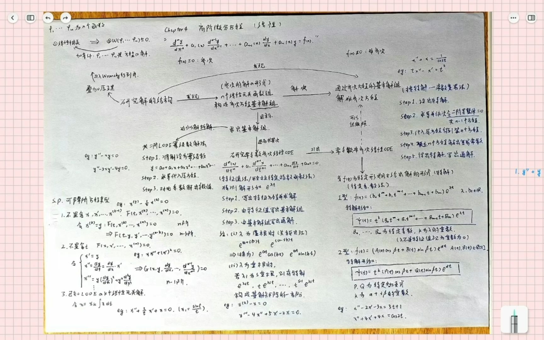 再谈高阶线性微分方程的解题方法哔哩哔哩bilibili