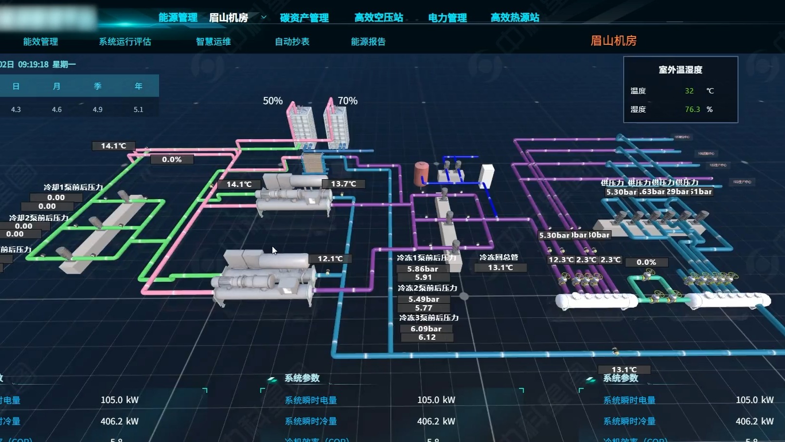 高效机房管理系统哔哩哔哩bilibili