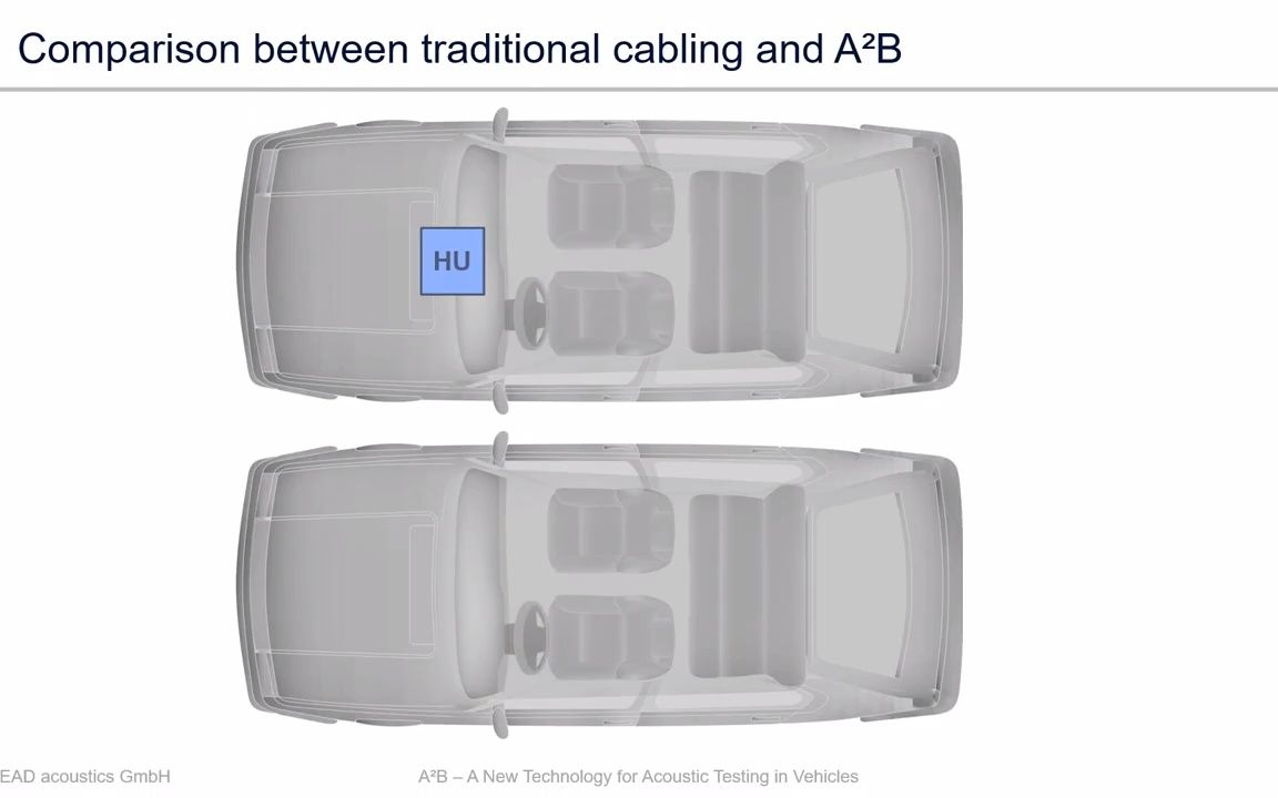 [图]A²B – A new technology for acoustic testing in vehicles _ Application Online Sem