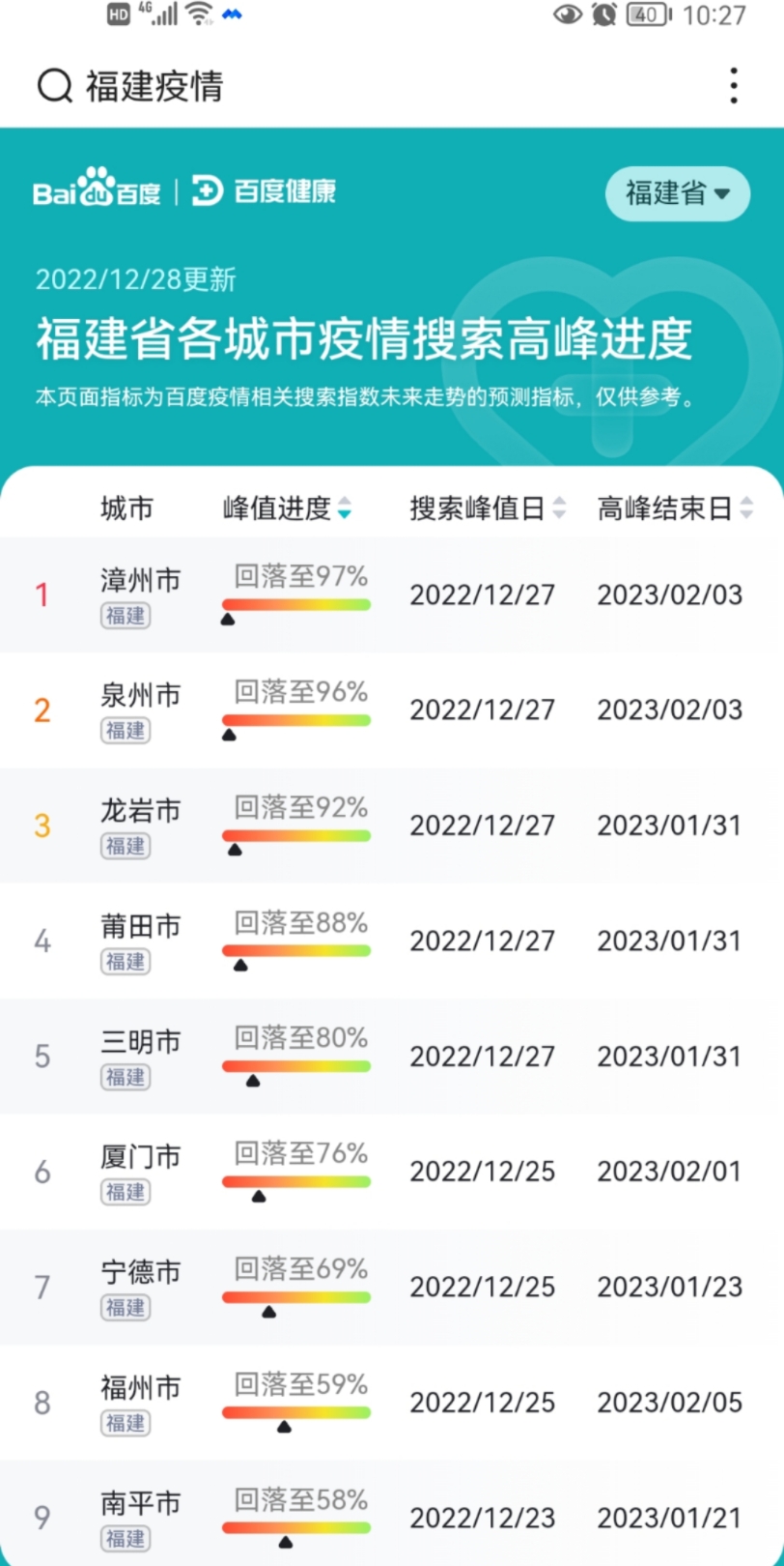 漳州是省一!哔哩哔哩bilibili