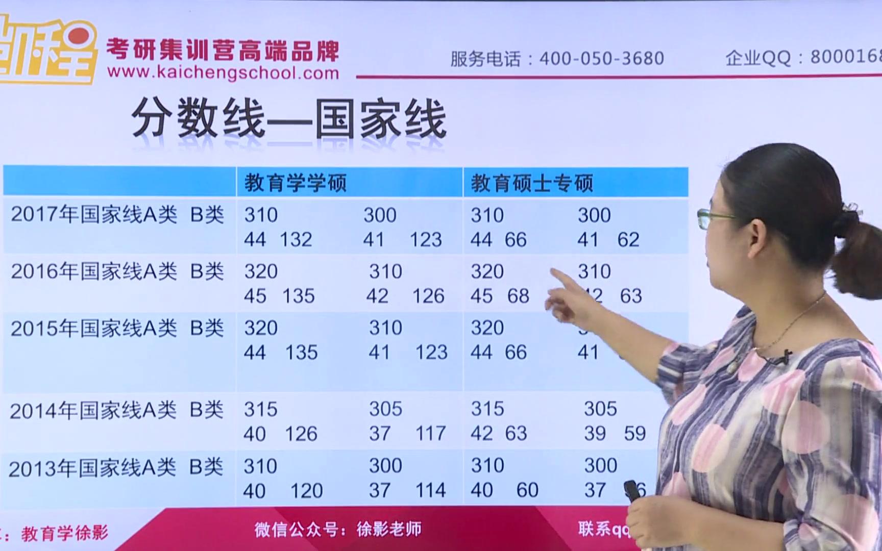 凯程19年教育学教育硕士考研导学(10):教育专硕国家线和自主划线哔哩哔哩bilibili