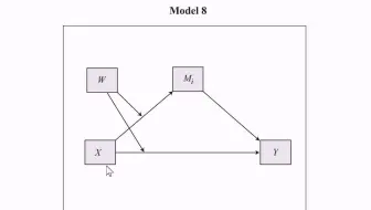 在RStudio应用process检验被调节的中介效应