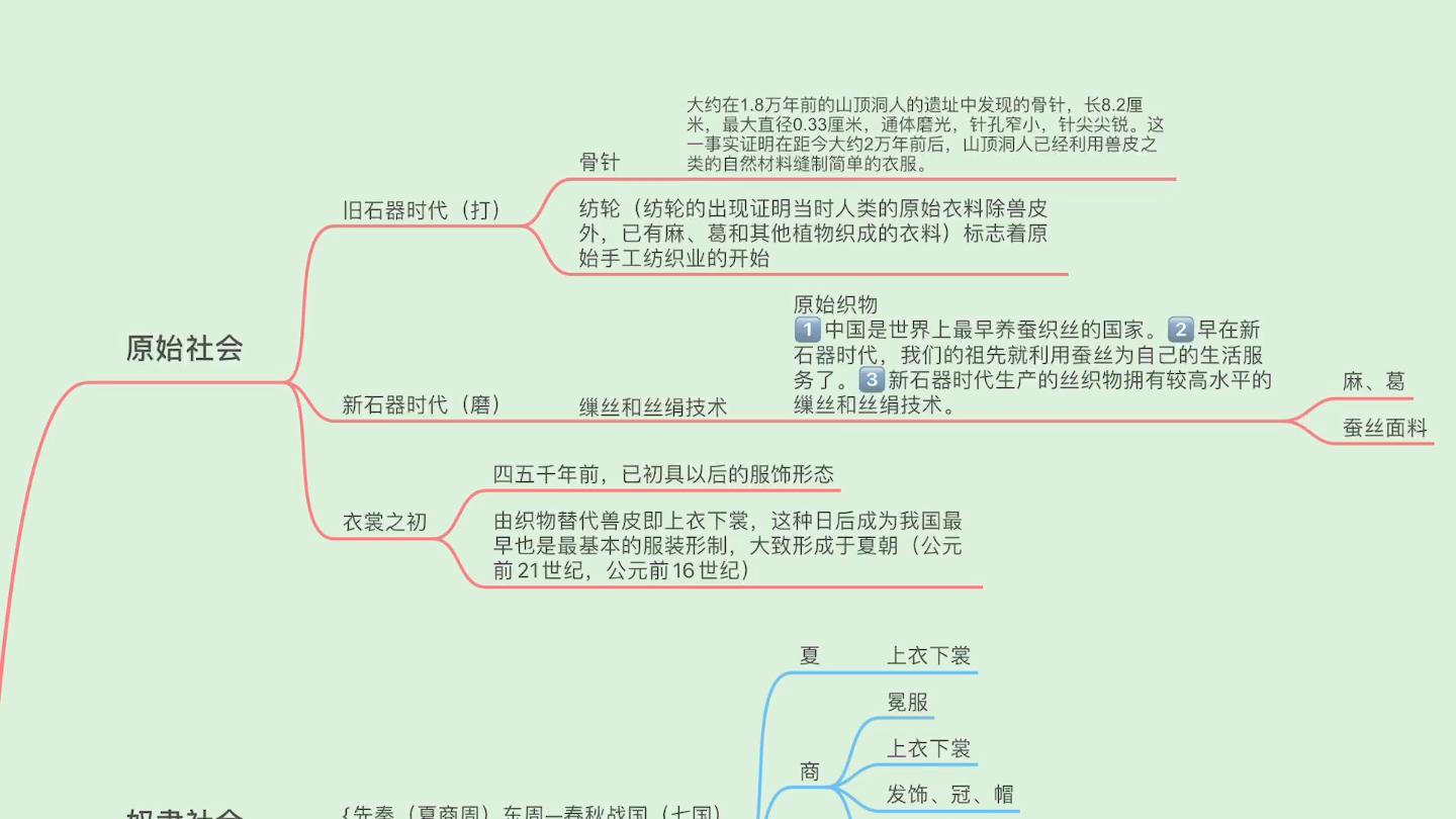 [图]中国服装史框架录音（自用）