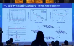 Download Video: 韩晓鹏-新型能源电催化材料与器件