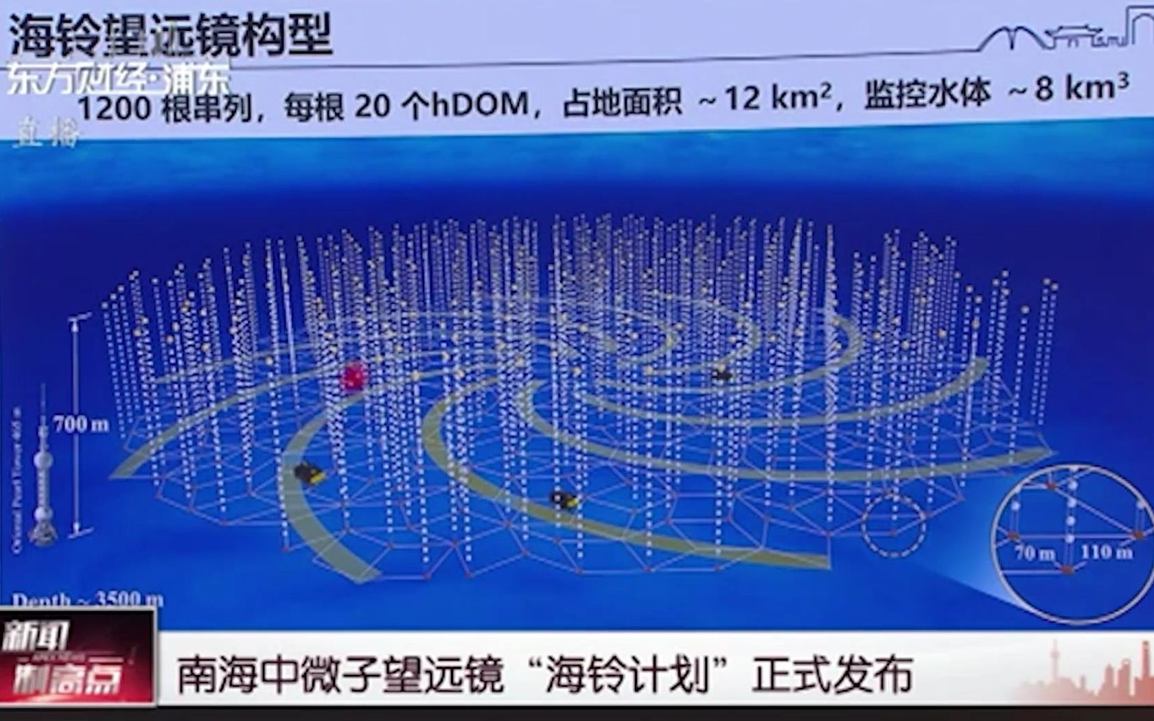 南海中微子望远镜＂海铃计划＂正式发布哔哩哔哩bilibili