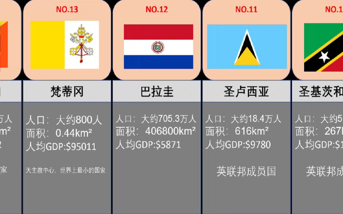 15个至今未与中国建交的国家