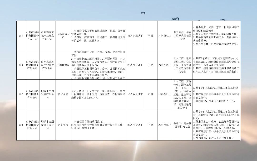 国有企业,山东高速集团招聘工作人员!哔哩哔哩bilibili