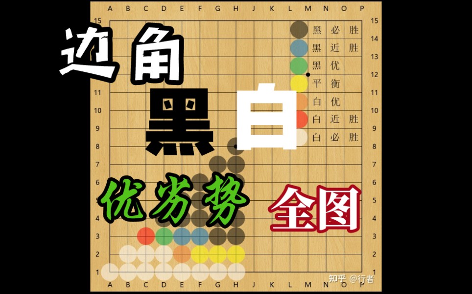 [图]五子棋边角开局优劣势全图