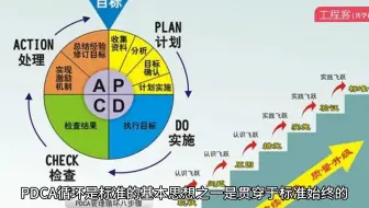 PDCA思想是如何体现在ISO高阶架构中的？
