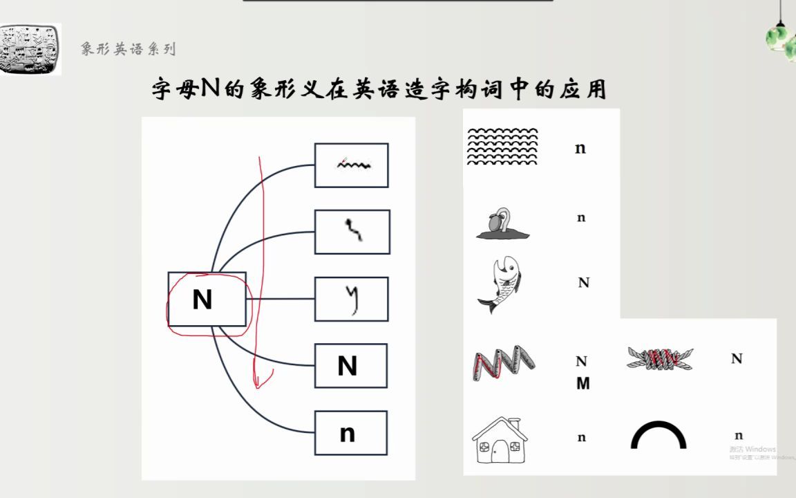 第五十二讲 字母N的起源和演化概述(1)哔哩哔哩bilibili