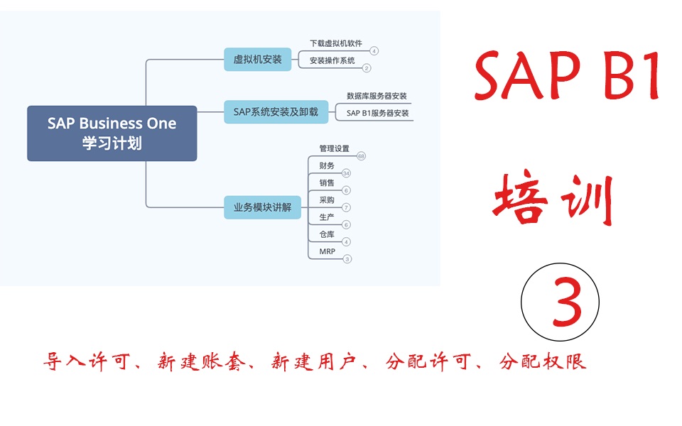 SAP Business One学习计划 导入许可新建账套新建用户分配许可分配权限哔哩哔哩bilibili