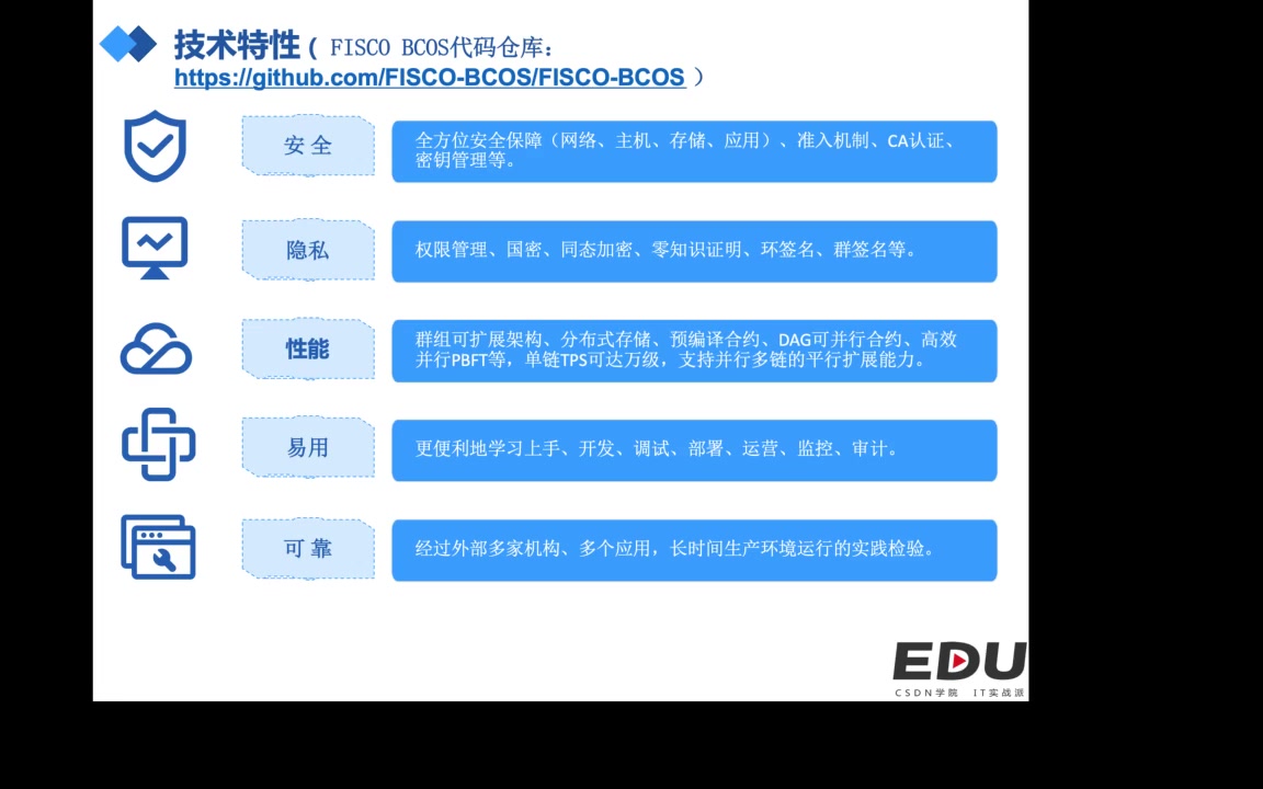 第一节区块链fisco bcos介绍哔哩哔哩bilibili